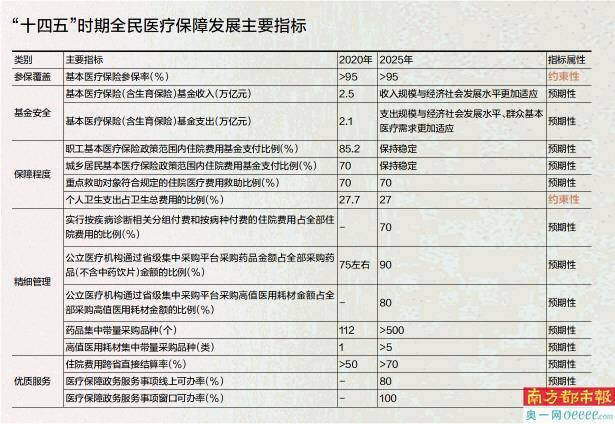 滋养补品 第504页