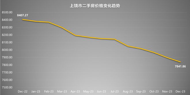 上饶房价走势最新消息，市场分析与预测报告揭秘未来趋势