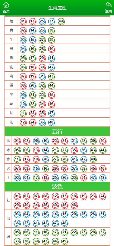 滋养补品 第493页