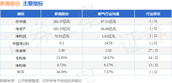 新奥正版全年免费资料，数据资料解释落实_WP74.75.70