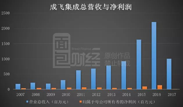 成飞借壳最新动态，深度解析与消息汇总