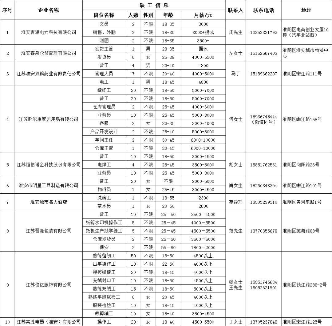 淮安工厂最新招工信息全面解析