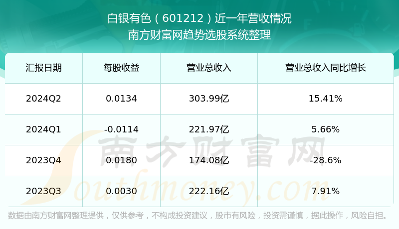 2024澳门天天彩期期精准,全面解析数据执行_超级版72.91.84