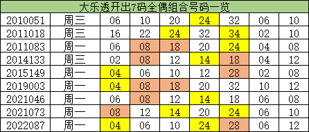 滋养补品 第481页