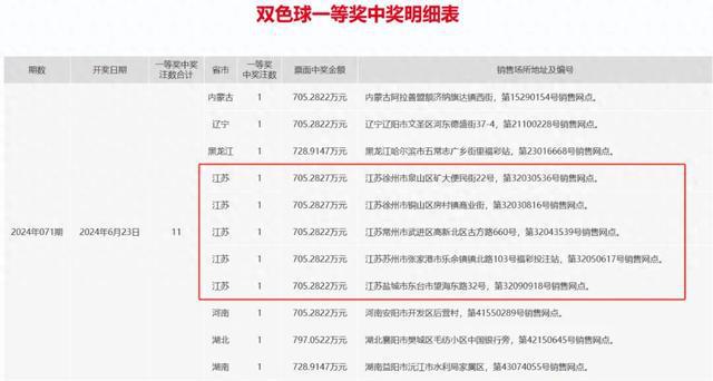 2024澳门六今晚开奖结果出来,实地执行考察设计_苹果款85.90.25