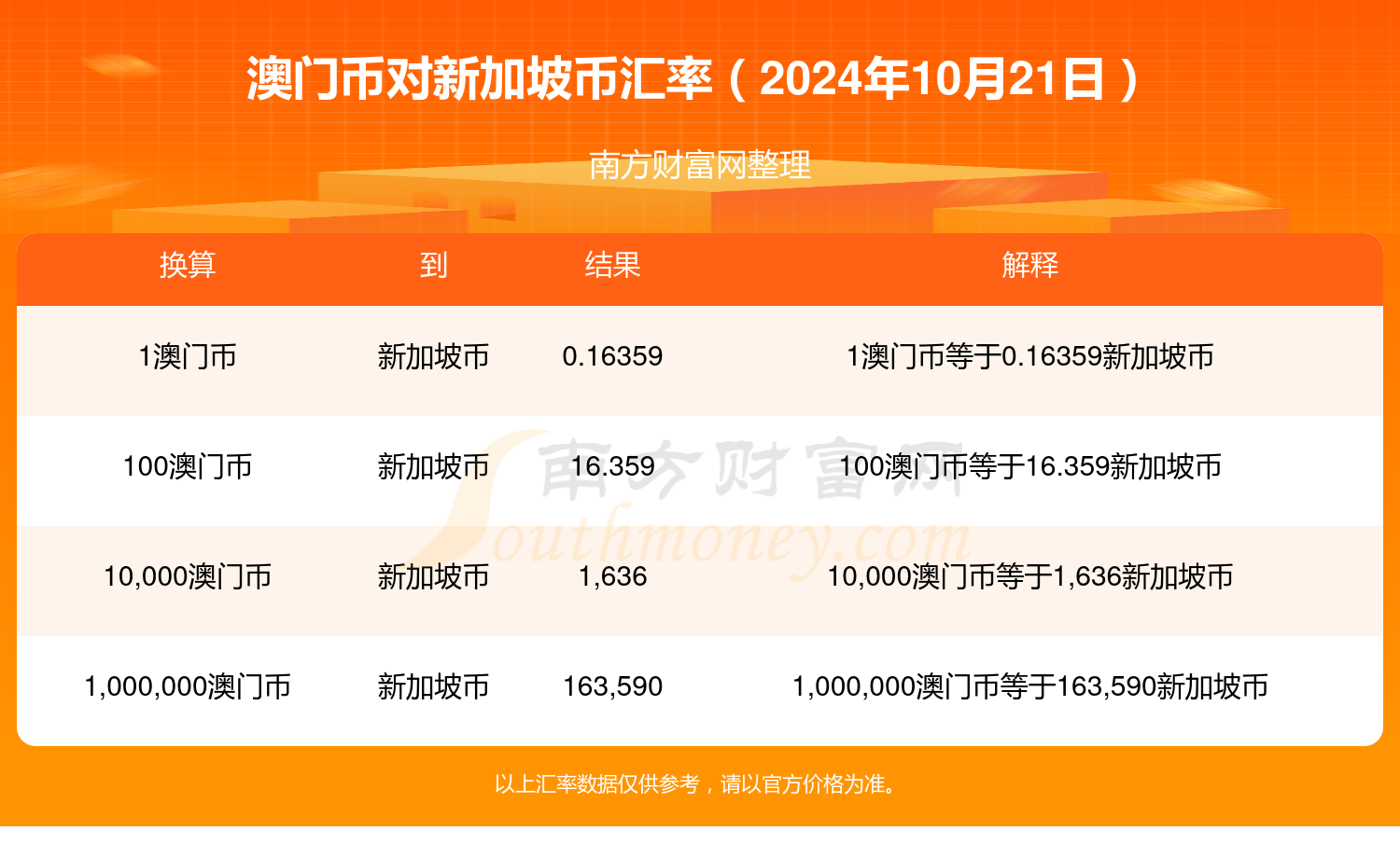 新澳门2024历史开奖记录查询表,精确数据解释定义_顶级版50.65.69