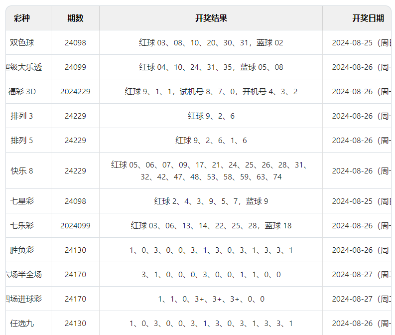 2024澳门六今晚开奖结果是多少,数据引导计划执行_Gold26.21.55