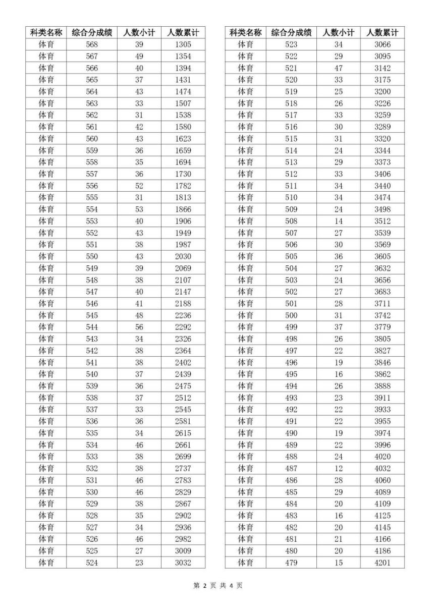 澳门开奖结果+开奖记录表生肖,实效性策略解析_体验版86.28.21