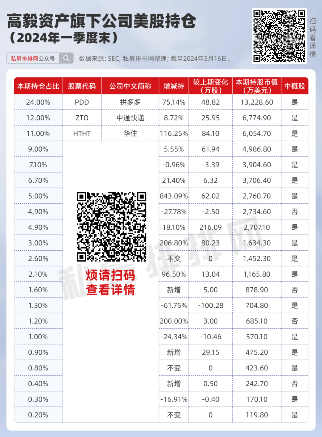 高毅私募最新持有的股票,{ai标题