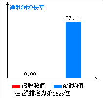 友利控股最新消息新闻,{ai标题