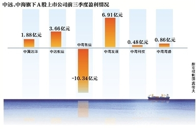 中海中远合并最新消息,{ai标题