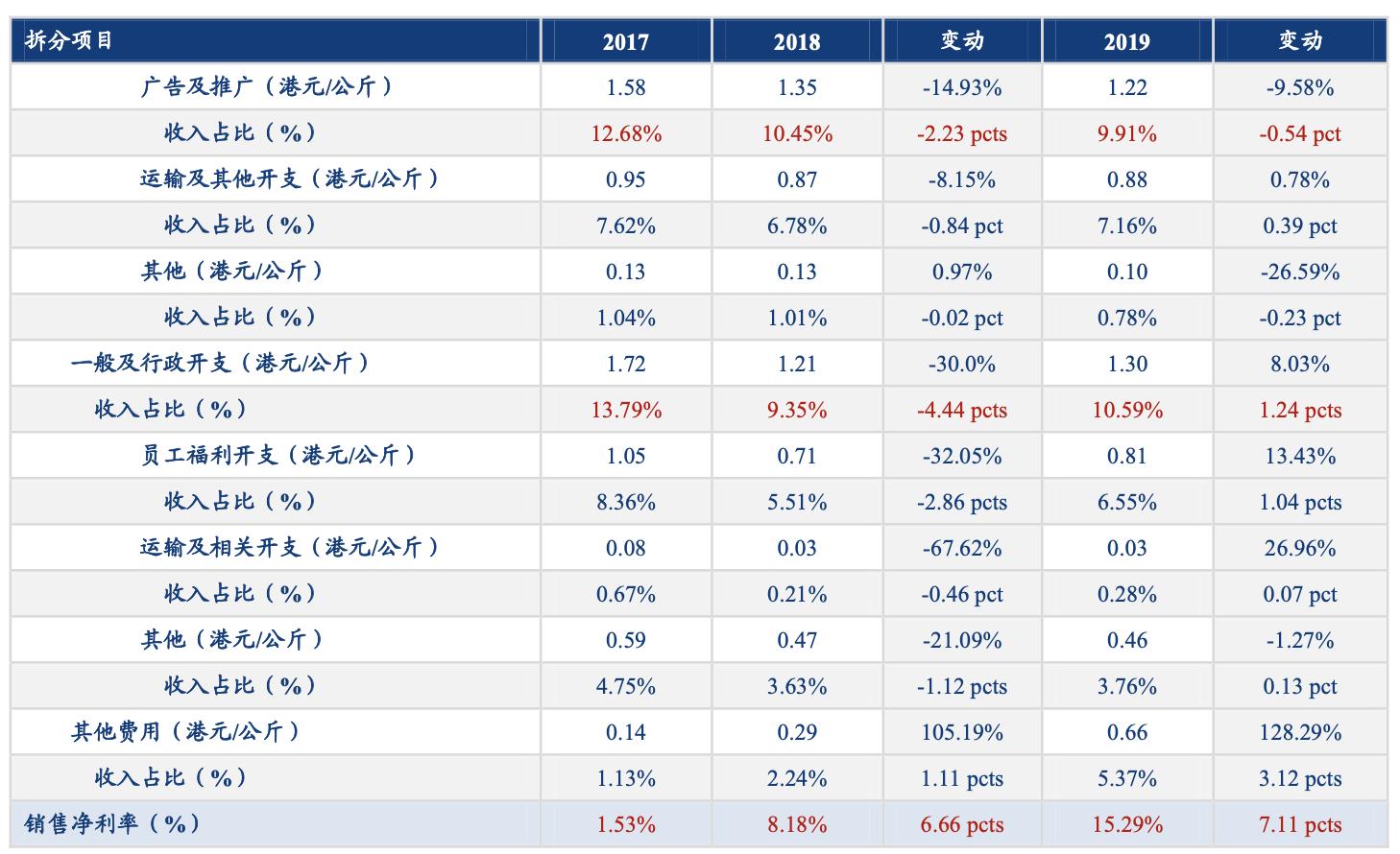 蓝月亮正版精选资料大全,量化解答解释落实_百变版9.96.33