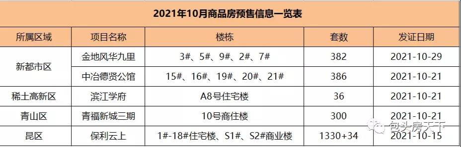 包头市新都市最新规划,包头市新都市最新规划，梦想照进现实，一起塑造未来之光