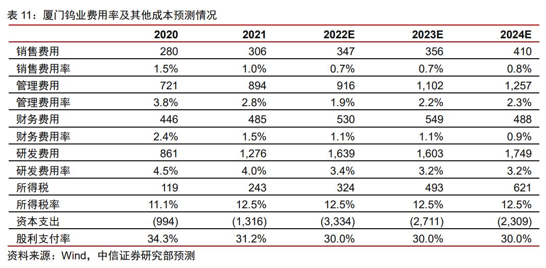 2024澳门今晚开什么生肖_最新国际钼价,持久性策略设计_Harmony款54.64.70