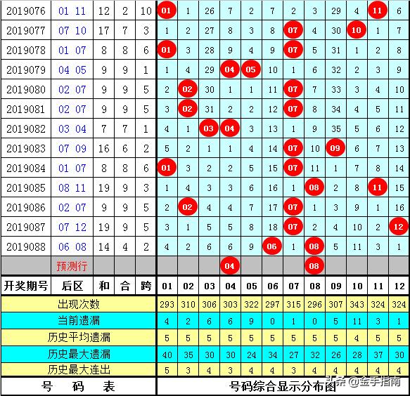 白小姐三期必开一肖_最新短篇小说,重要性解析方法_Q29.32.41