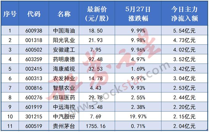 中国海油最新价格,中国海油最新价格，市场趋势与未来展望