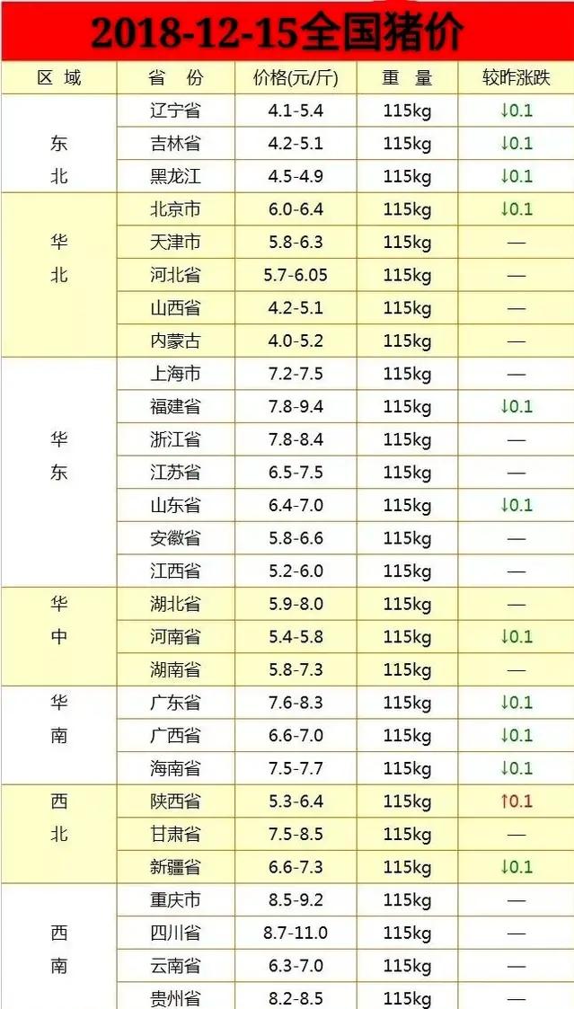 滋养补品 第358页