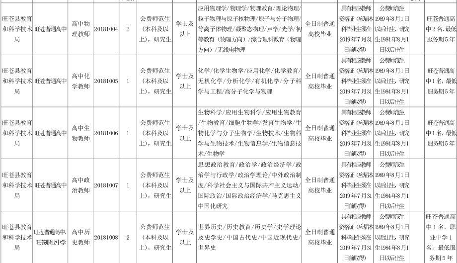 旺苍县最新招聘信息,旺苍县最新招聘信息，探寻职业发展的新机遇