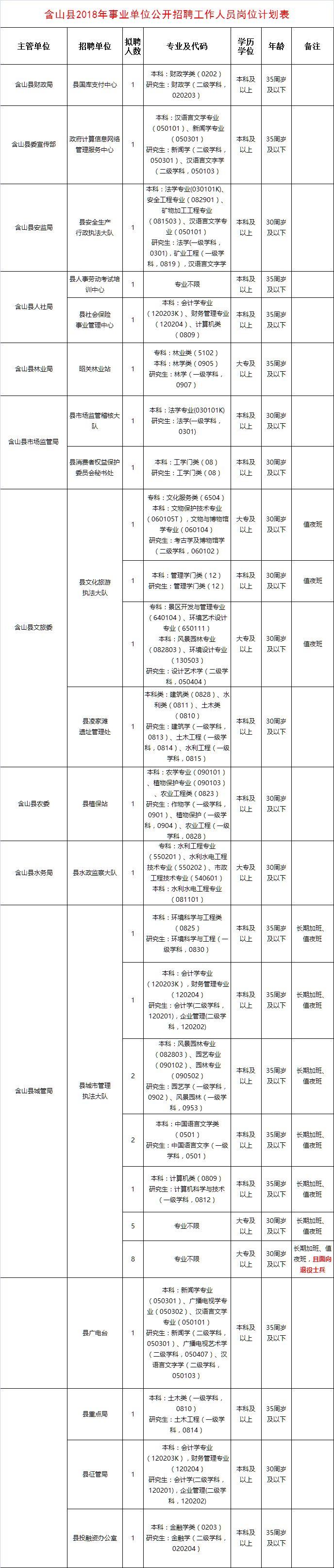 含山县最新招聘信息,含山县最新招聘信息概览，职业发展的无限可能