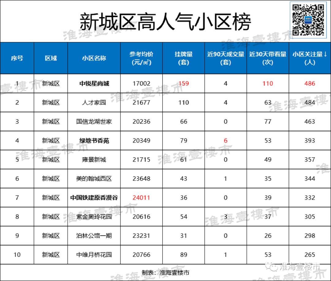 徐州泊林公馆最新房价,数据解析引导_设计师版8.90.72