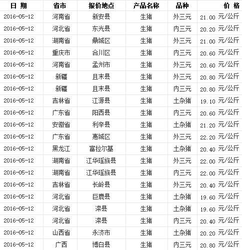 最新生猪价格行情预测,精细化实施分析_零售版9.73.911