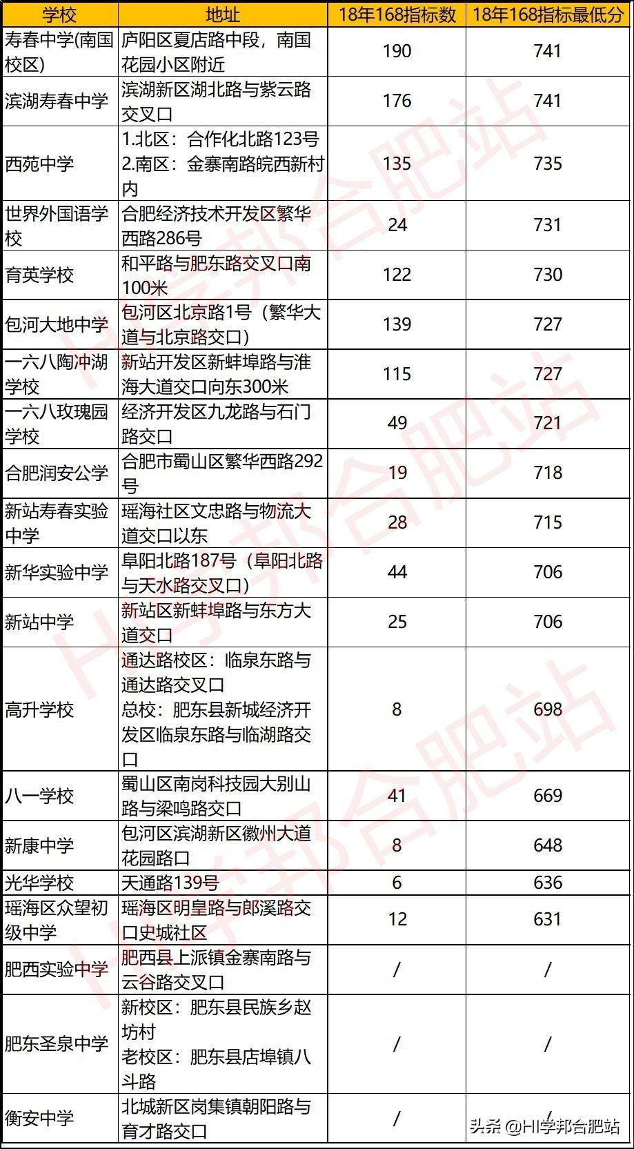 滋养补品 第340页