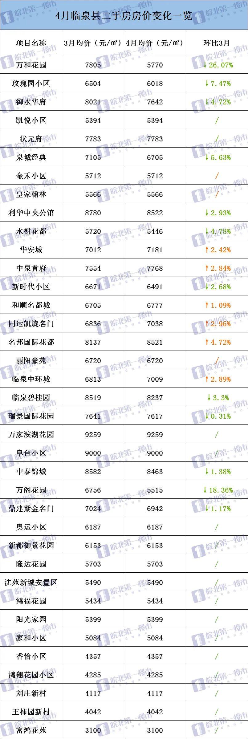 界首二手房最新信息,社会承担实践战略_先锋实践版4.53.963