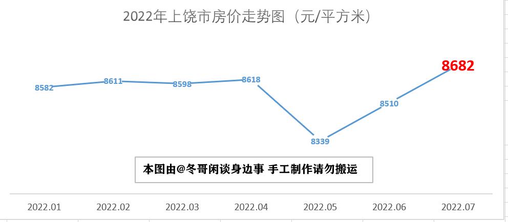 抚州中心房价最新消息,释意性描述解_加速版5.13.475