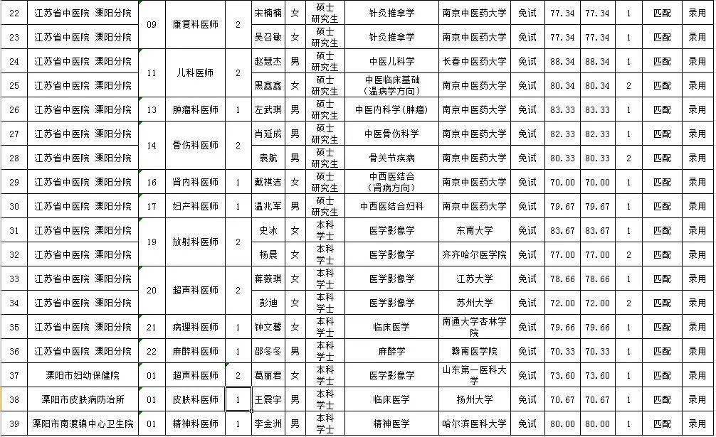 溧阳七天最新招聘信息,科技成果解析_多功能版6.84.295