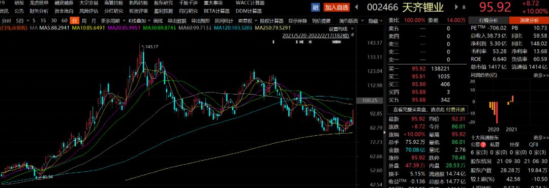 滋养补品 第319页