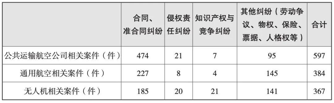 最新无人机动态，行业进展、争议与前景展望