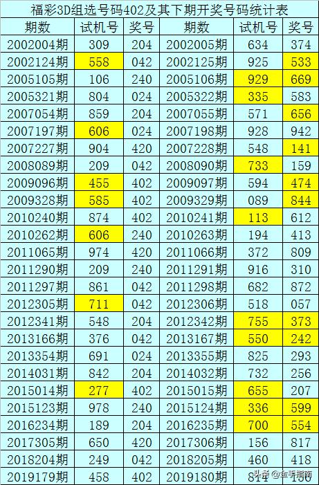 白小姐三码三期必出一期吗,权威策略探讨数据_正式款72.612