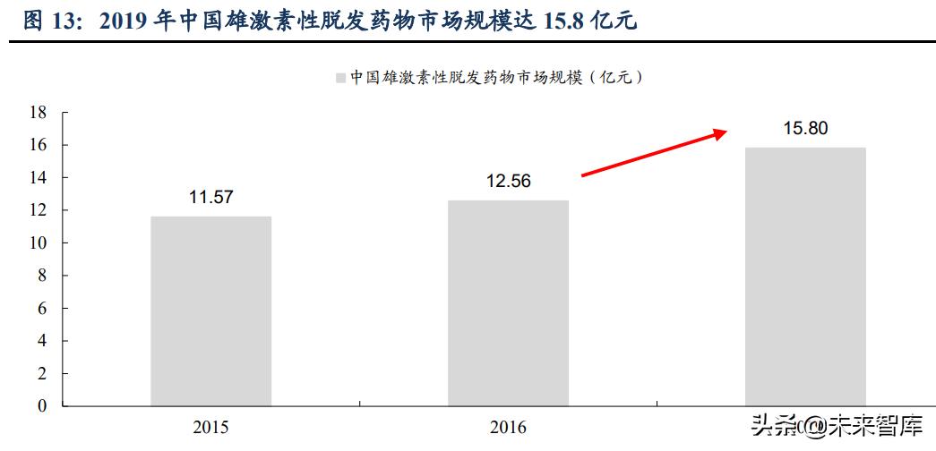 最新米诺地尔，科技与医疗的交汇点突破研究新进展