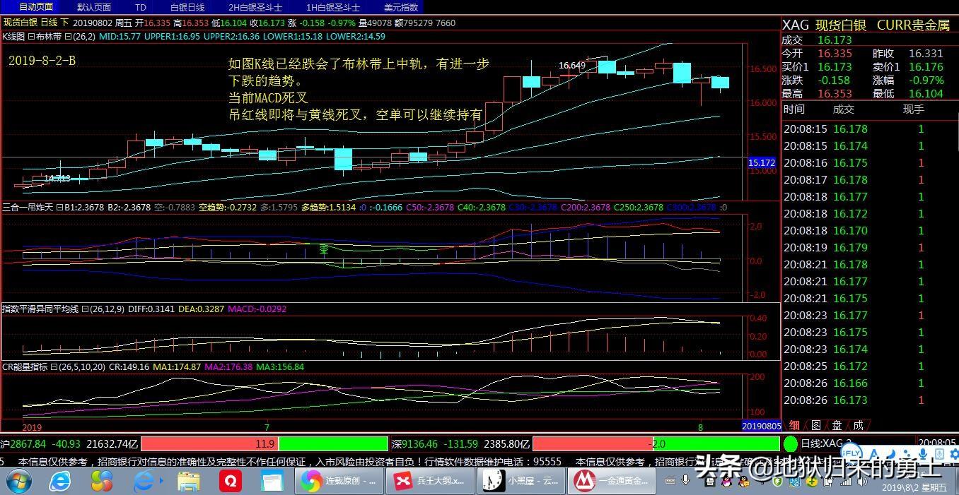 白银TD走势最新预测与小巷深处的银市宝藏探秘