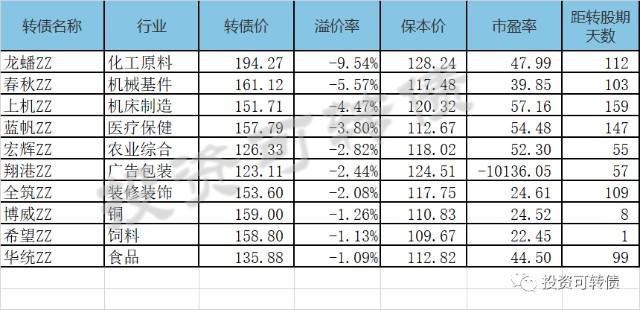 龙大转债最新公告，迈向成功未来，变化带来自信与成就感！