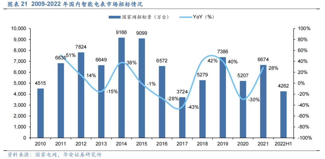 国网改革最新通知引领变革，科技重塑未来电力生活的希望之路