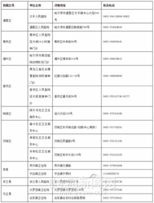 哈尔滨最新相关消息发布