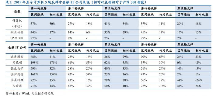 最新同花顺官方免费下载，科技驱动投资新时代的开启