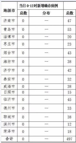 济南肺炎疫情最新通报，小巷深处的独特味道