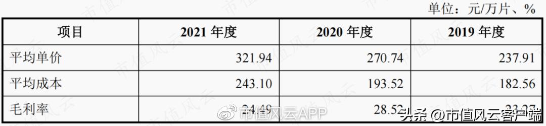 🌟扑热息痛最新动态🌟