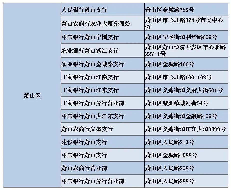 杭州萧山最新购房指南，从选房到购房全攻略