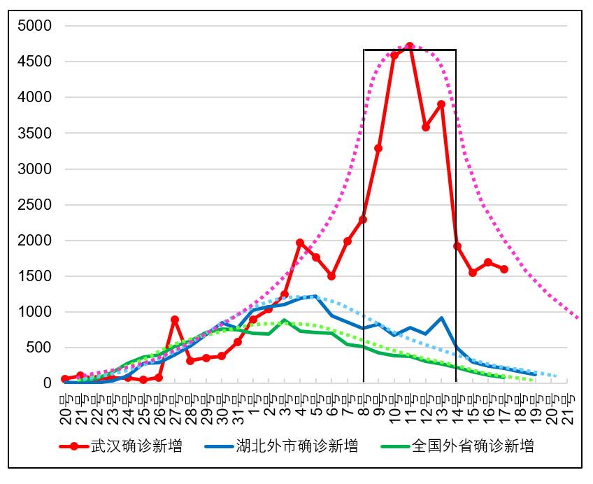 全球疫情最新数据统计分析，观点阐述与分析