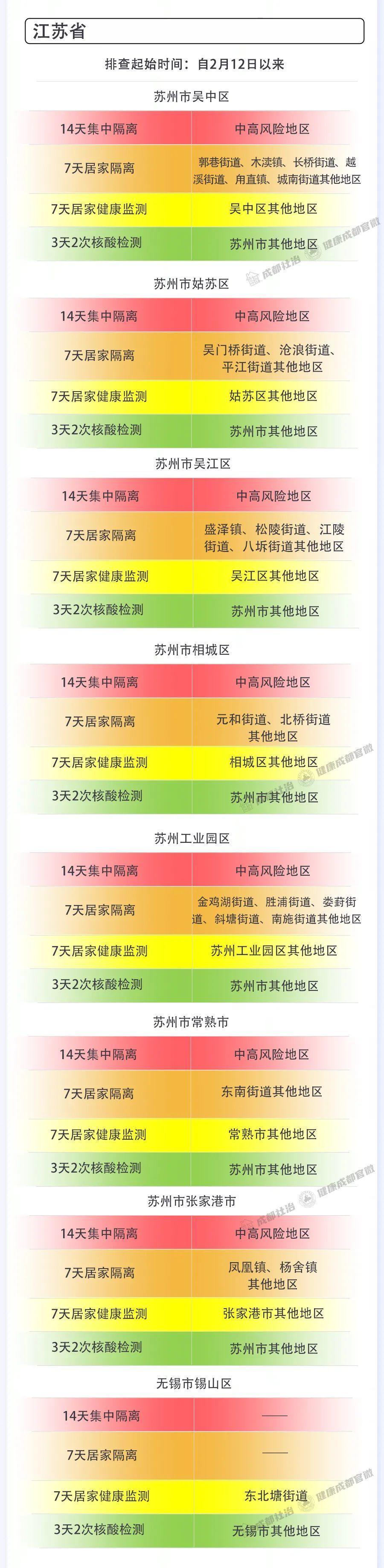 成都肺炎最新事件全面关注与应对措施