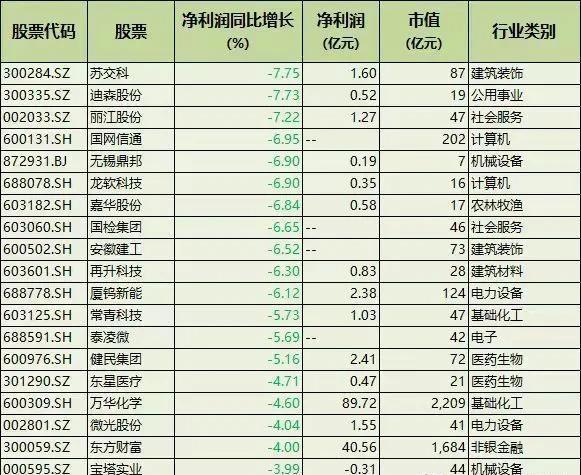 股票最新中报业绩及其背后的故事揭秘