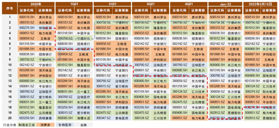 最新外资重仓股投资视角与多元分析概览