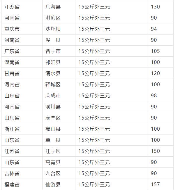 明日大猪价格走势及分析