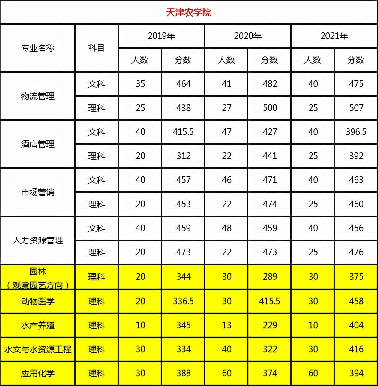 天津专升本最新网课开启学历提升之旅新篇章