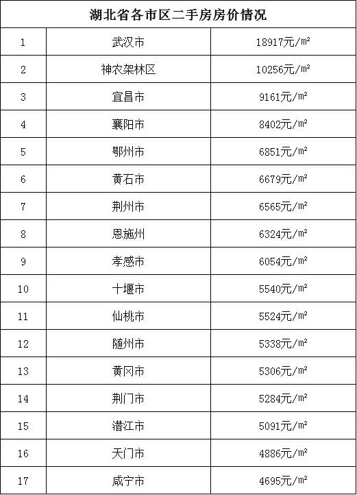 鄂州最新房价概览，最新房价信息全解析