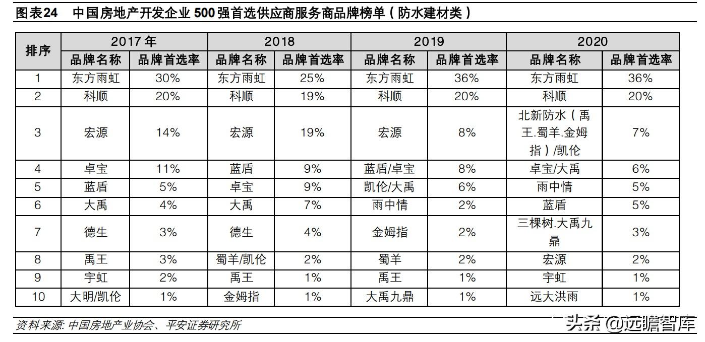 最新型建材，塑造未来建筑的新力量，引领行业革新风潮