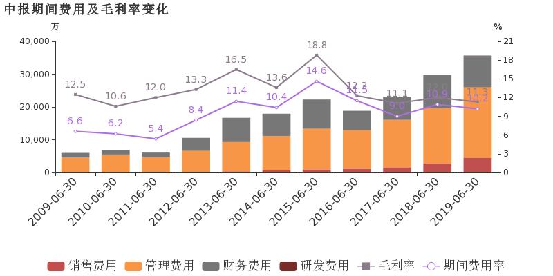 北新路桥最新公告观点阐述及分析摘要